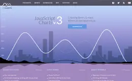 amCharts JavaScript的图表和地图