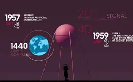 在我们信任的空间