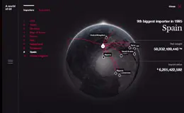 GSM London全球石油进出口地图