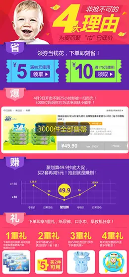 ABCsBB婴儿湿巾宝贝描述产品详情页设计