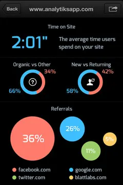谷歌Analytics分析应用程序界面设计欣赏