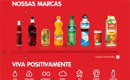 可口可乐巴西网站