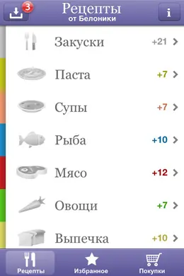 Belonika食谱手机应用界面设计