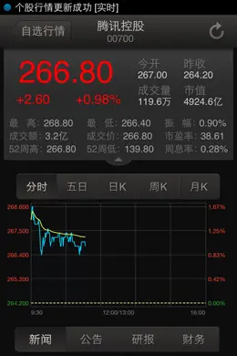 腾讯自选股手机应用界面设计