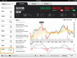 thinkorswim股票期权投资iPad界面设计