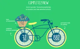 10种方法提高创造力